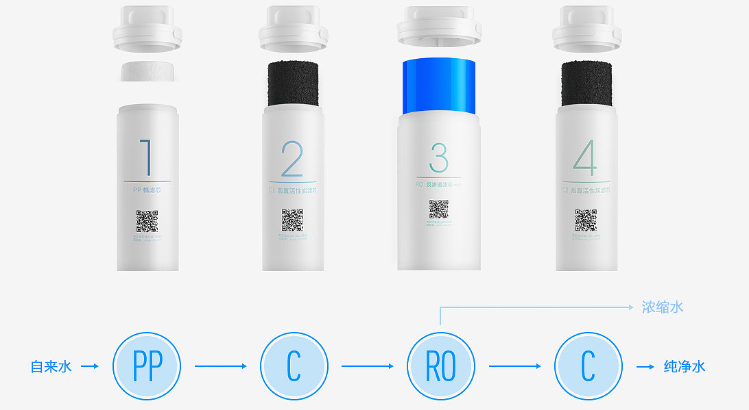 小米，净水器，厨下，活性炭，隐藏安装，节省空间，
