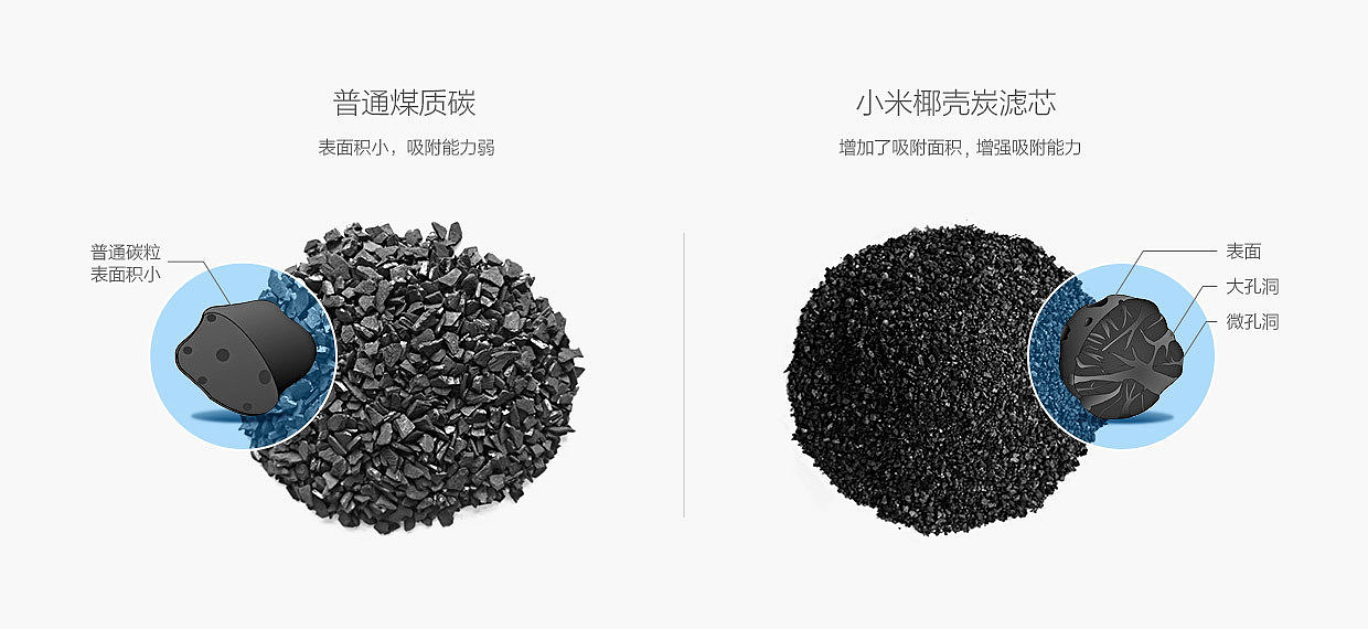 millet，Water purifier，kitchen，Activated carbon，Hide installation，Save space，