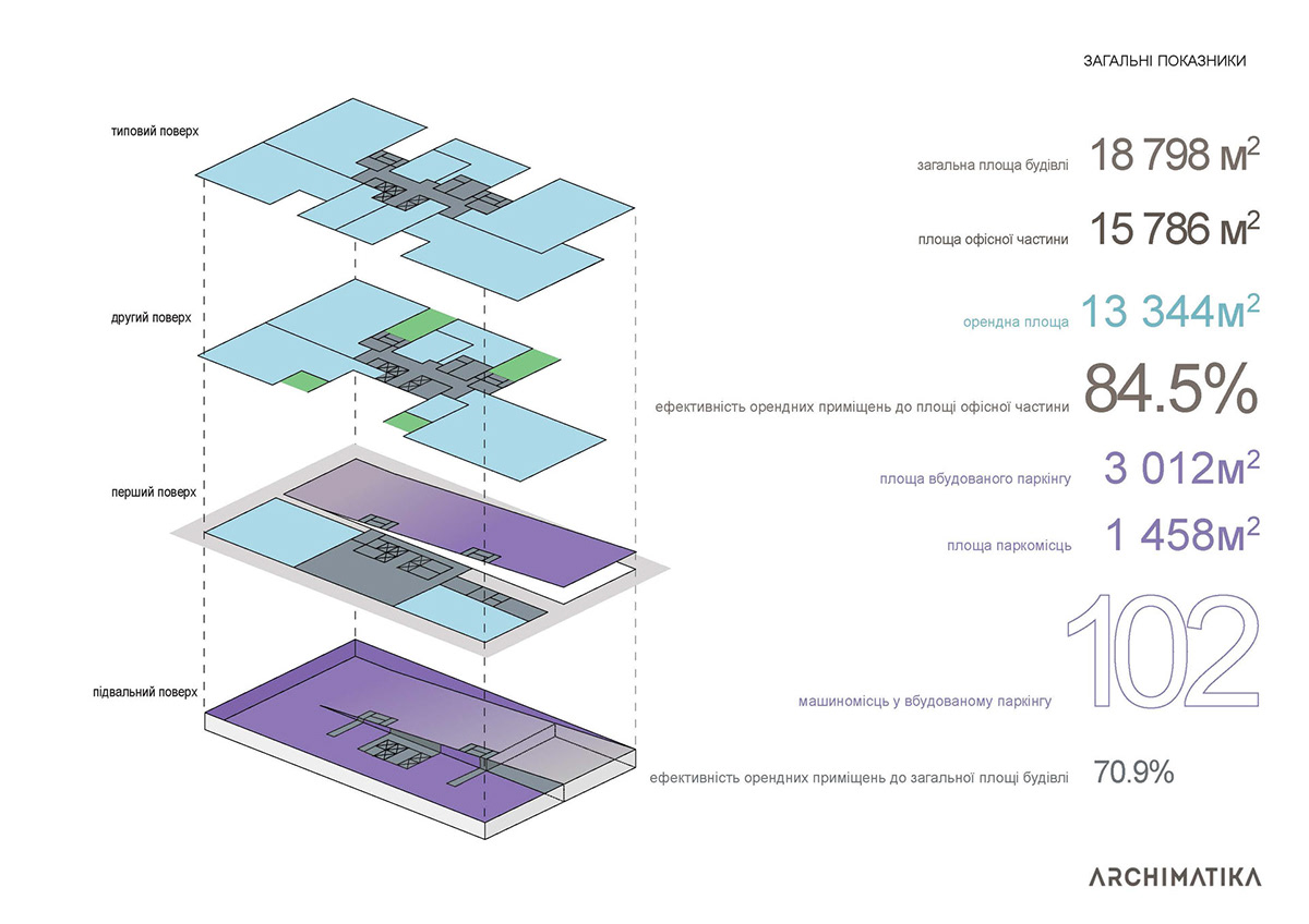 Optima Plaza，Architecture，Comprehensive office building，The construction effect chart，