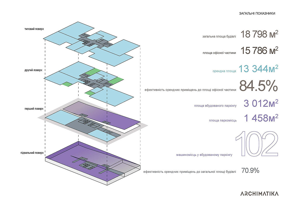 Optima Plaza，Architecture，Comprehensive office building，The construction effect chart，