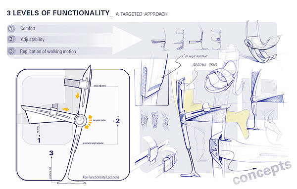 industrial design，product design，medical care，prosthesis ，