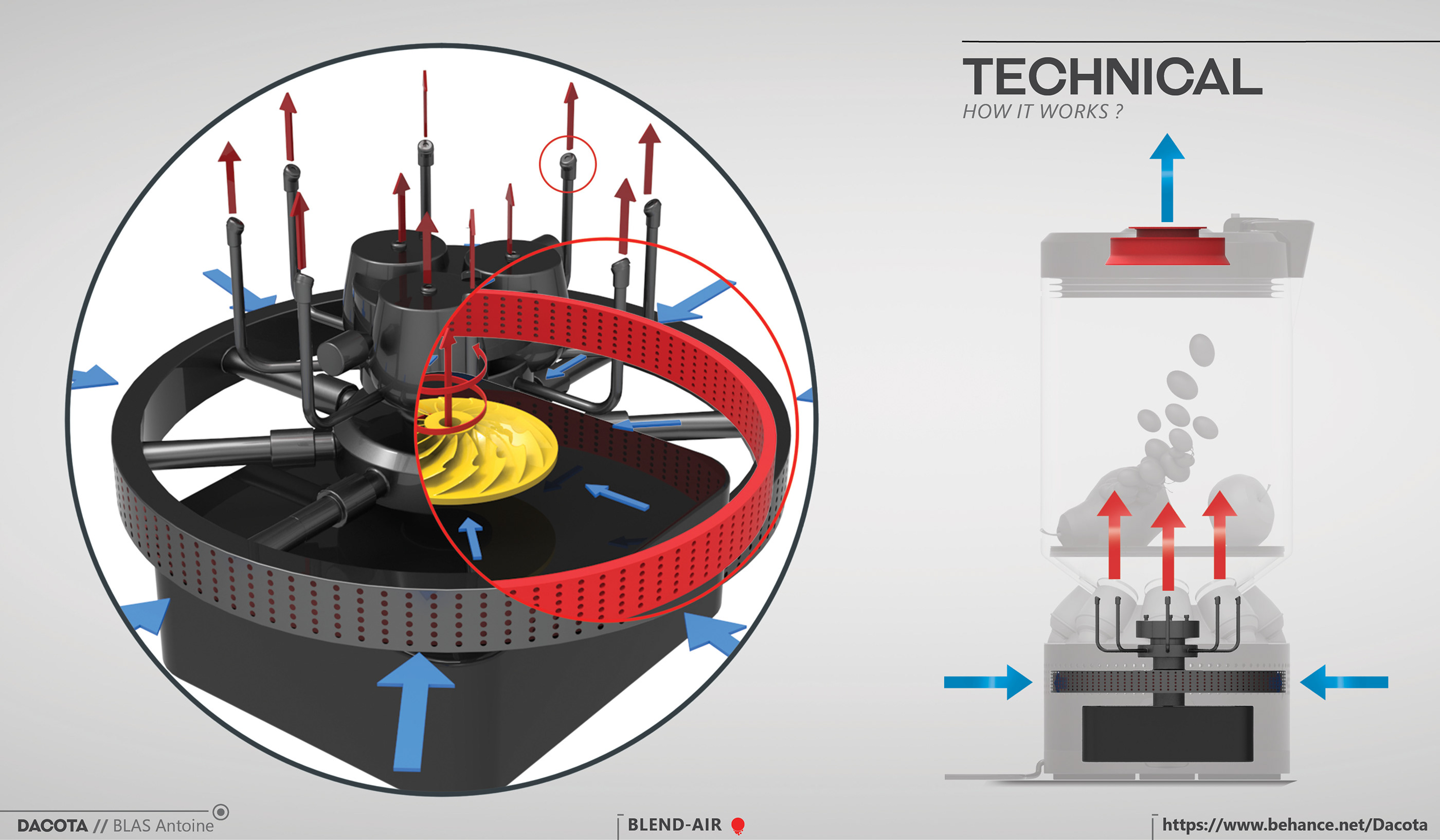 Juicer，cyclone，BLEND-AIR，