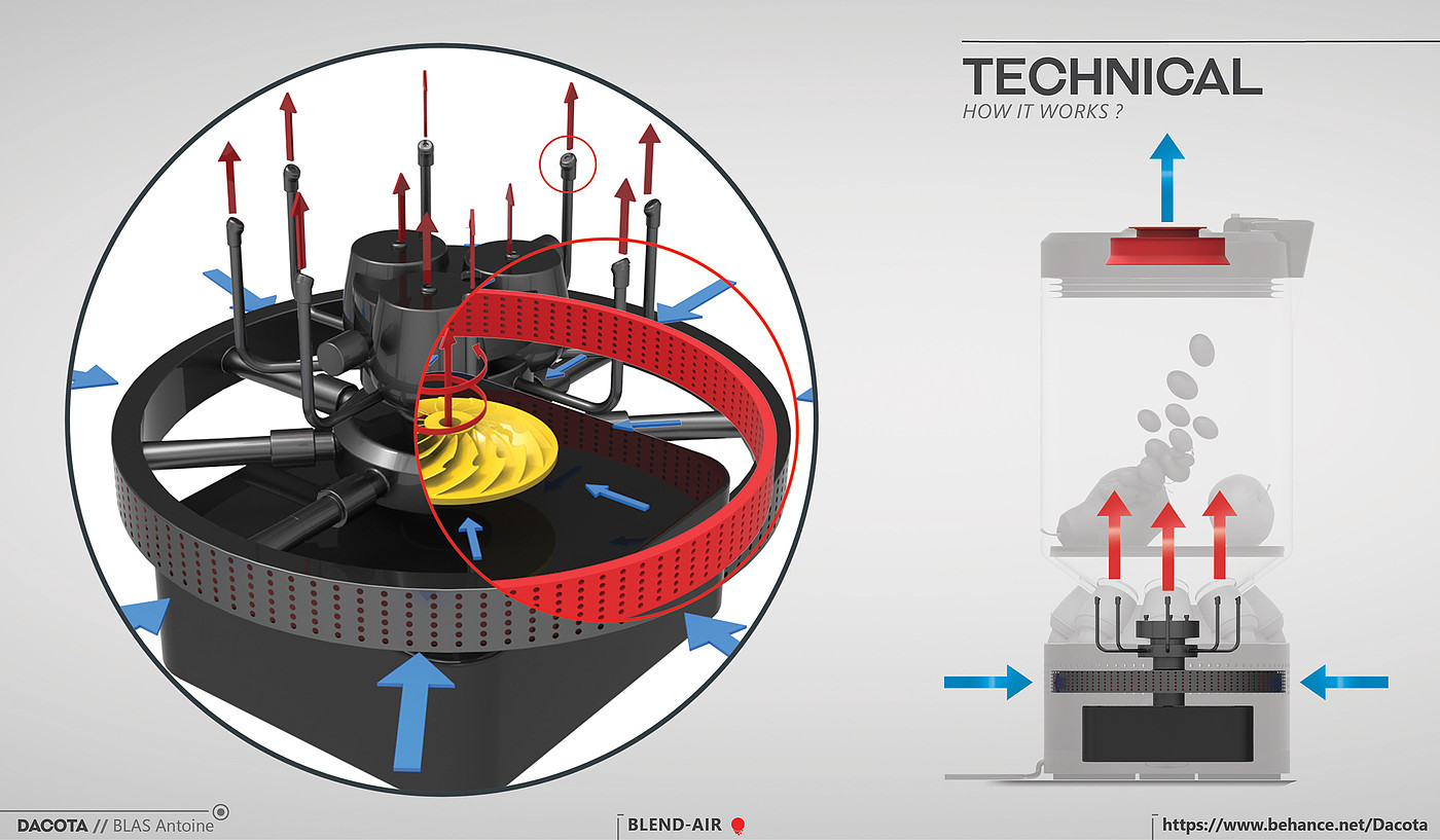 榨汁机，气旋，BLEND-AIR，