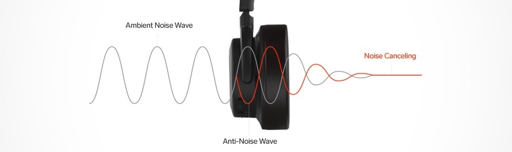 music，HB-V70，noise reduction，headset，black，DJ Direct，Inc，