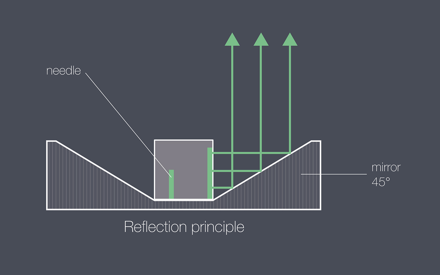 Simplicity，original，Destructive，reflector，