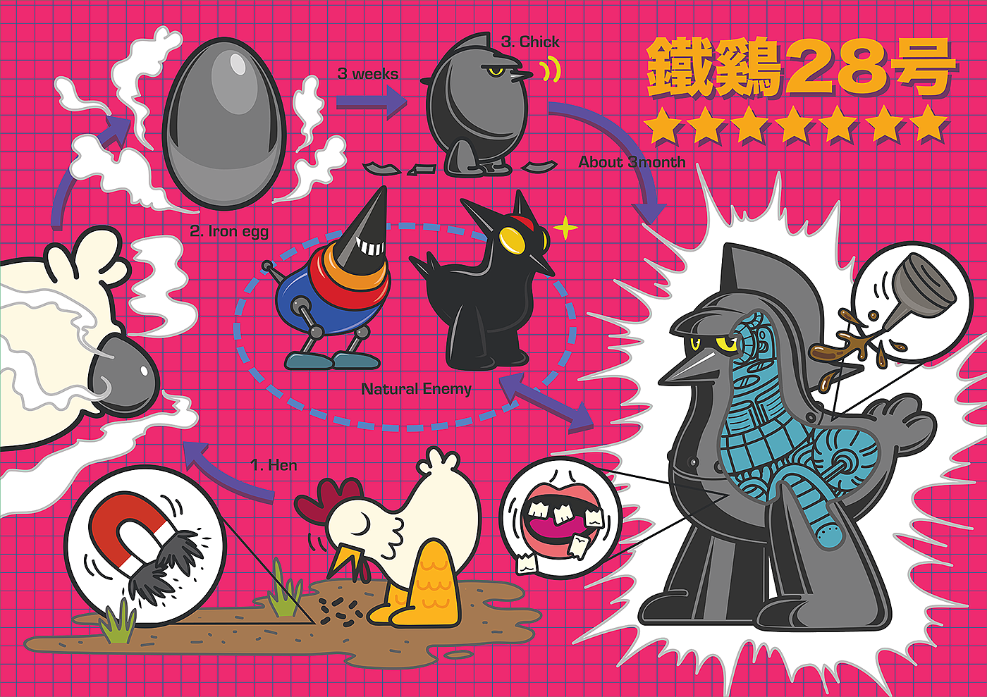 Toys，imitate，Iron chicken 28，twinbot studio，Iron Chicken 28，