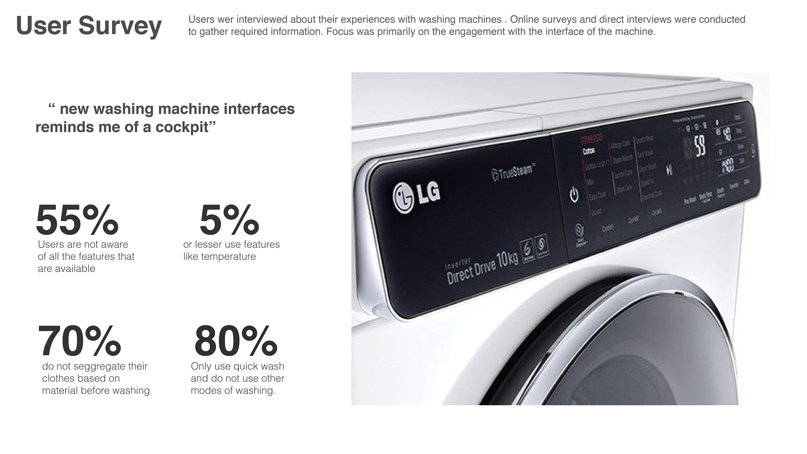 Washing machine，man-machine，Interactive interface，