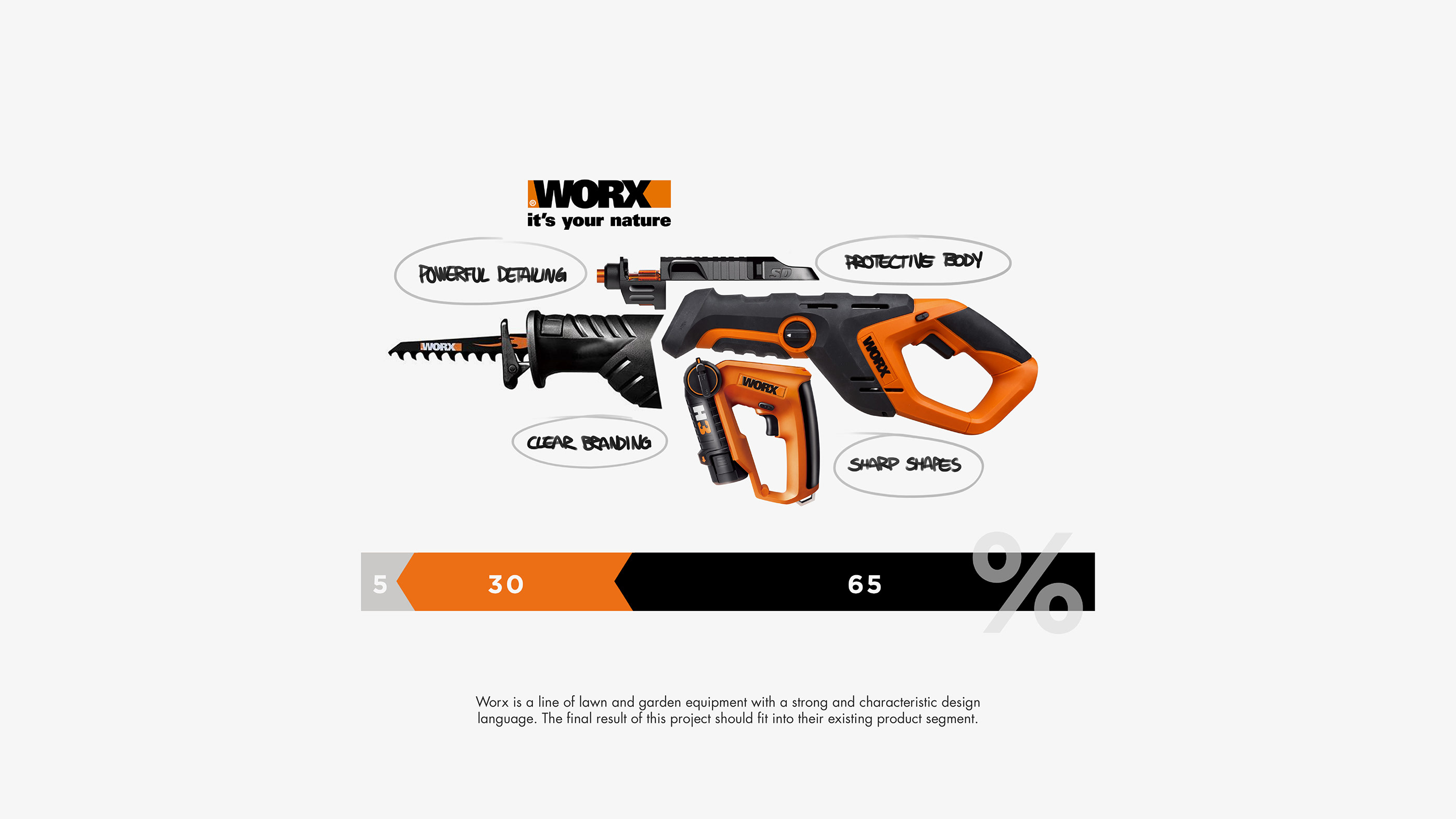 Trimming machine，Electric，Redesign，Worx，