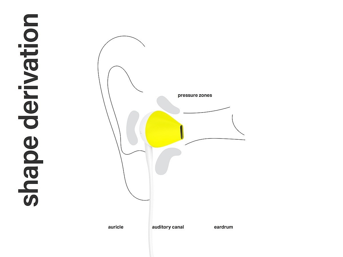 headset，headset，In ear headphones，High quality headphones，Piston earphone，