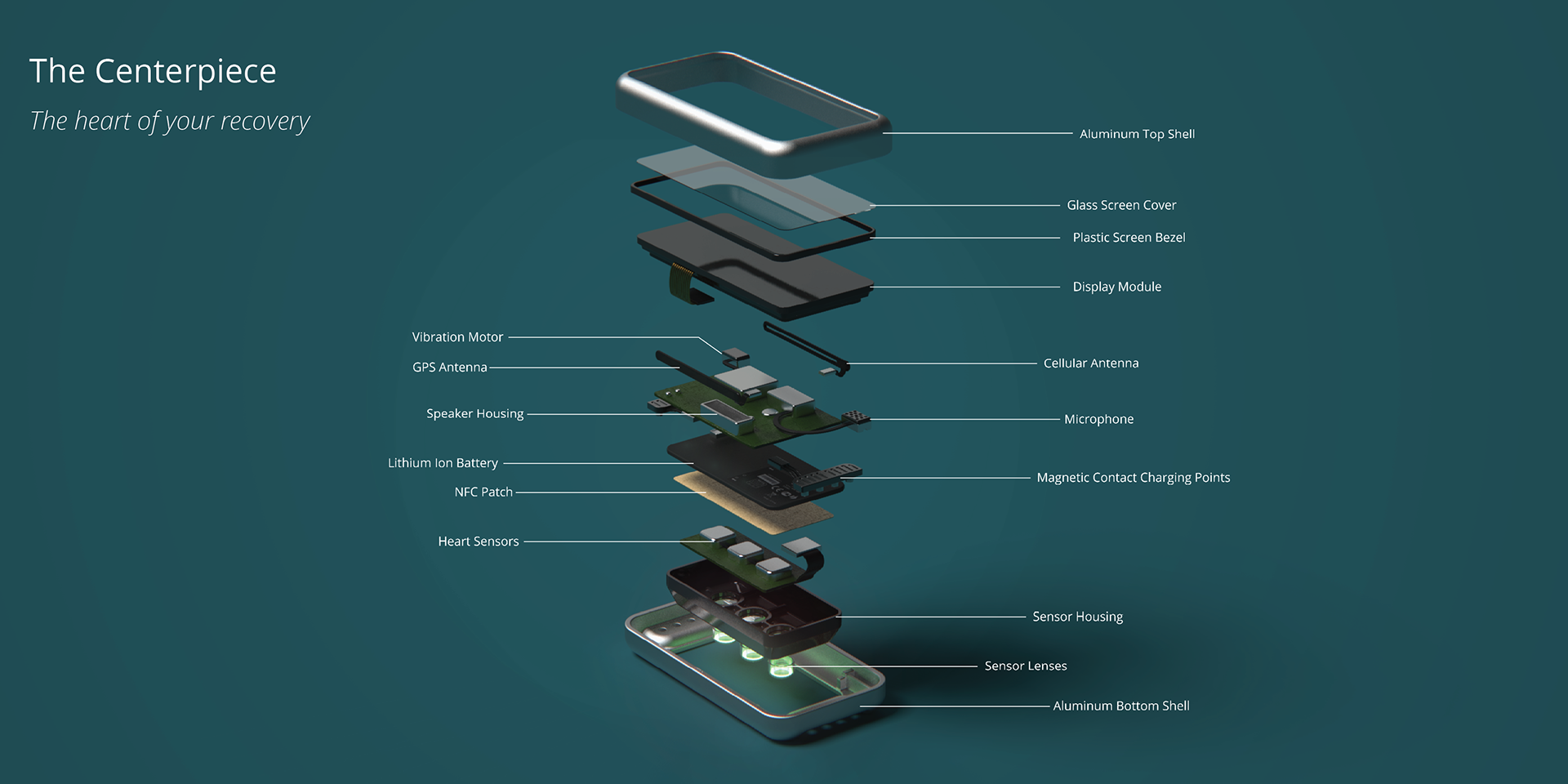 Annex，Wearable system，intelligence，Medical equipment，