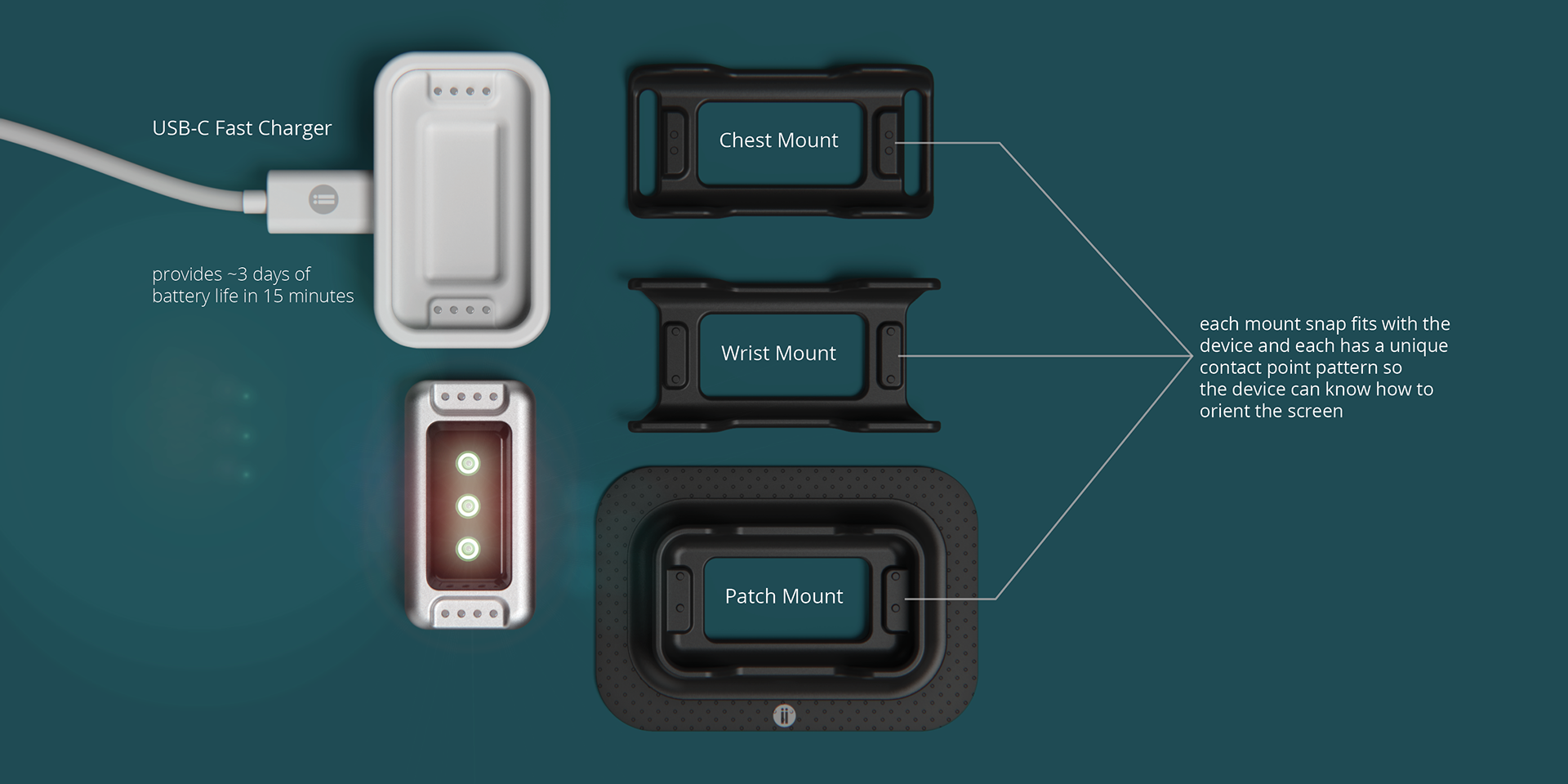 Annex，Wearable system，intelligence，Medical equipment，