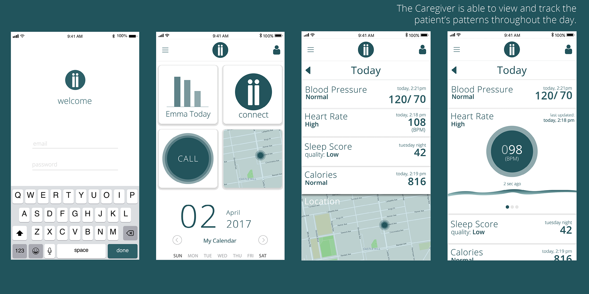 Annex，Wearable system，intelligence，Medical equipment，