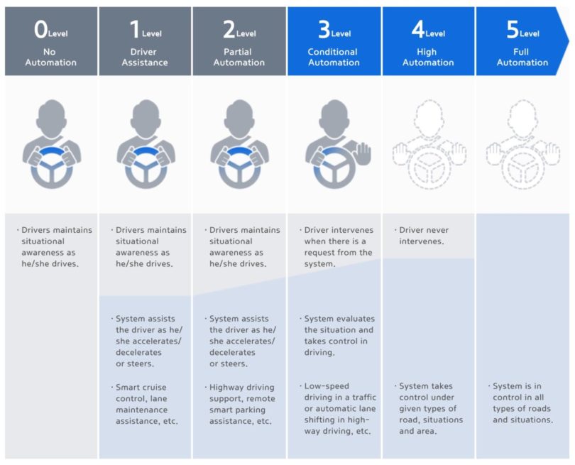 Wireless charging，Super，hyundai，