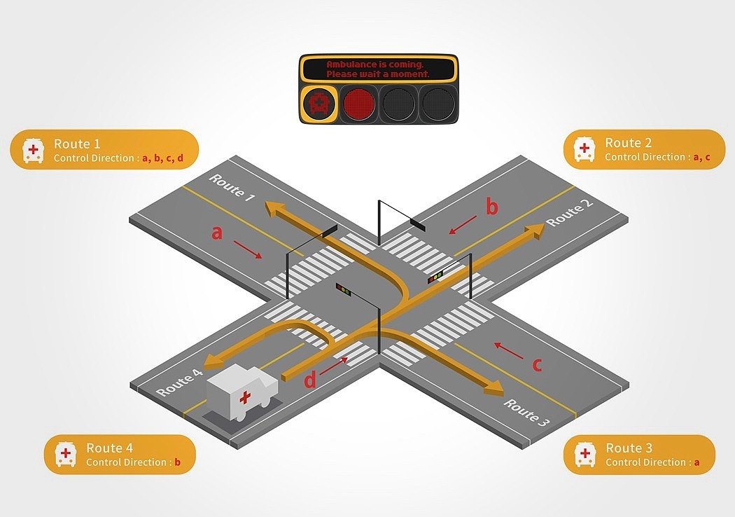 traffic lights，road，rescue，