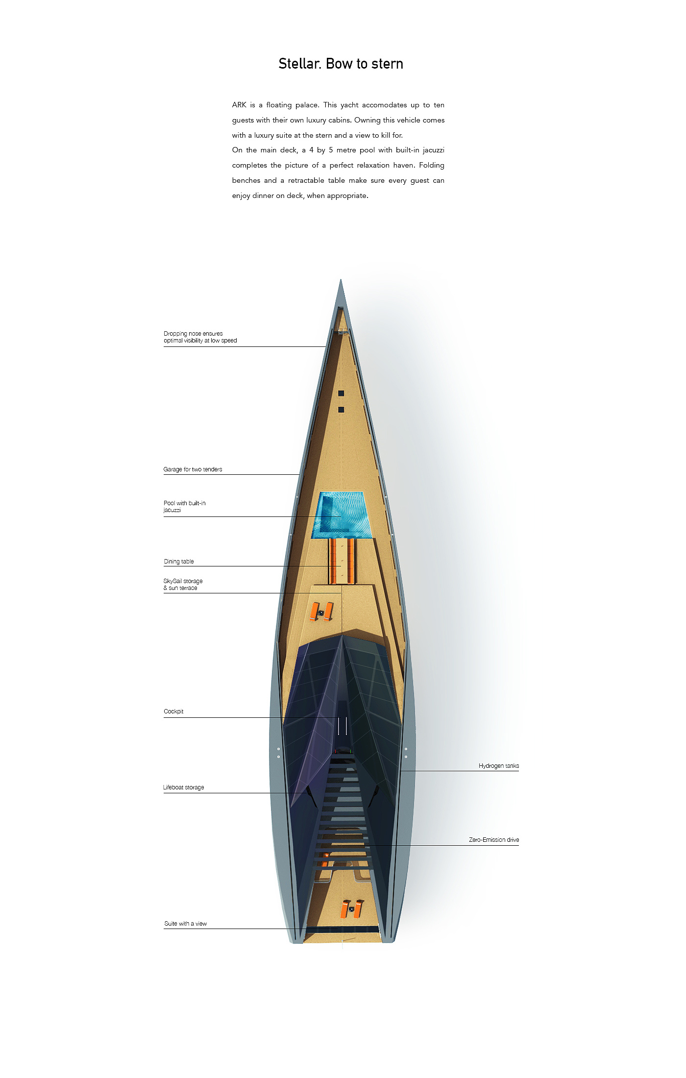 industrial design，Automatic design，Unique shape，Functional areas，Creative and novel，