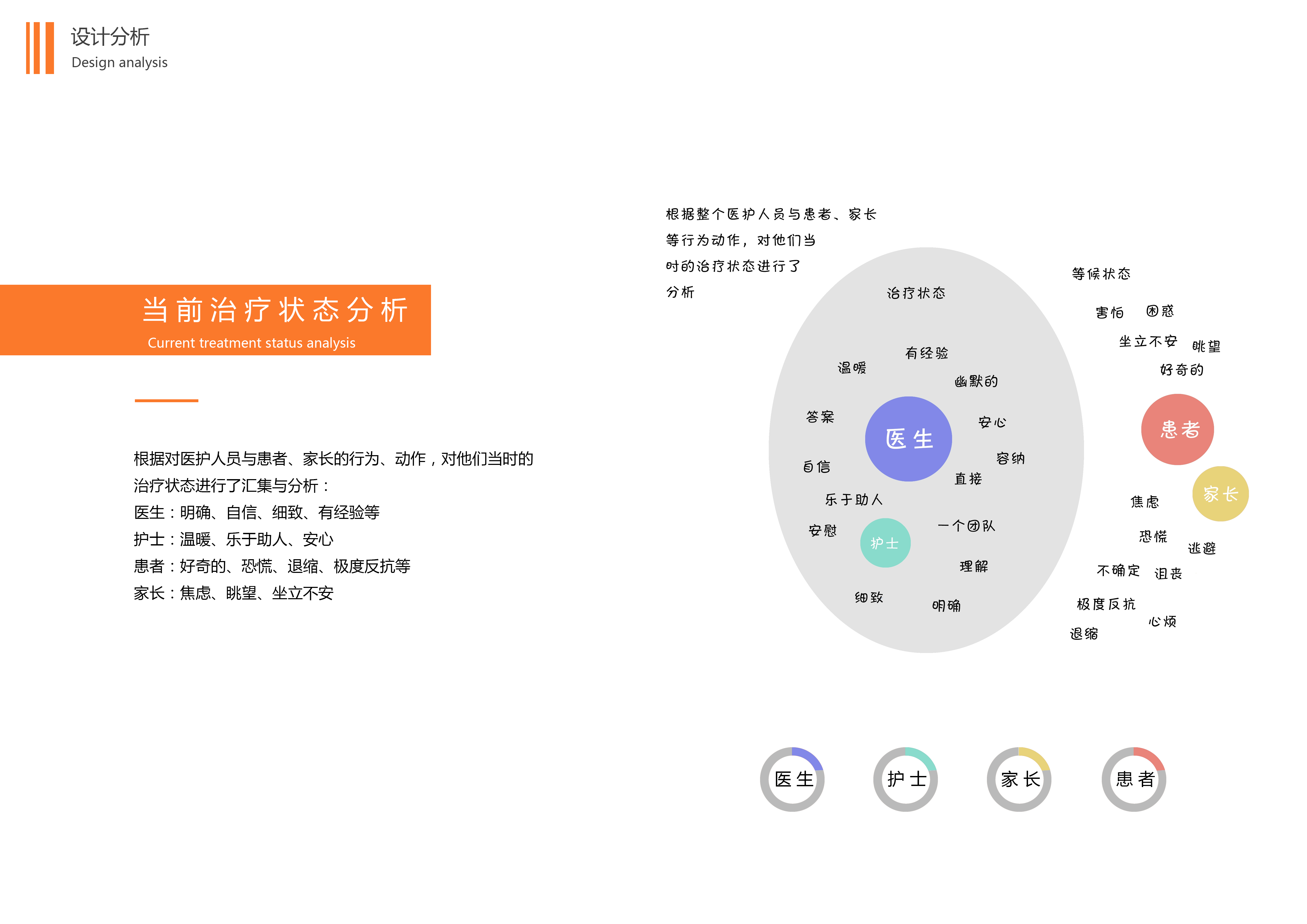 medical care，Service design，User experience，Interior and space，Infusion for children，
