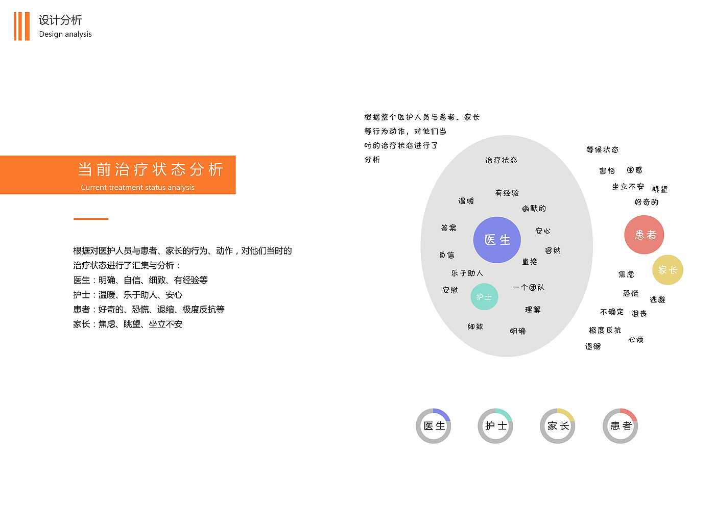 医疗，服务设计，用户体验，室内、空间，儿童输液，