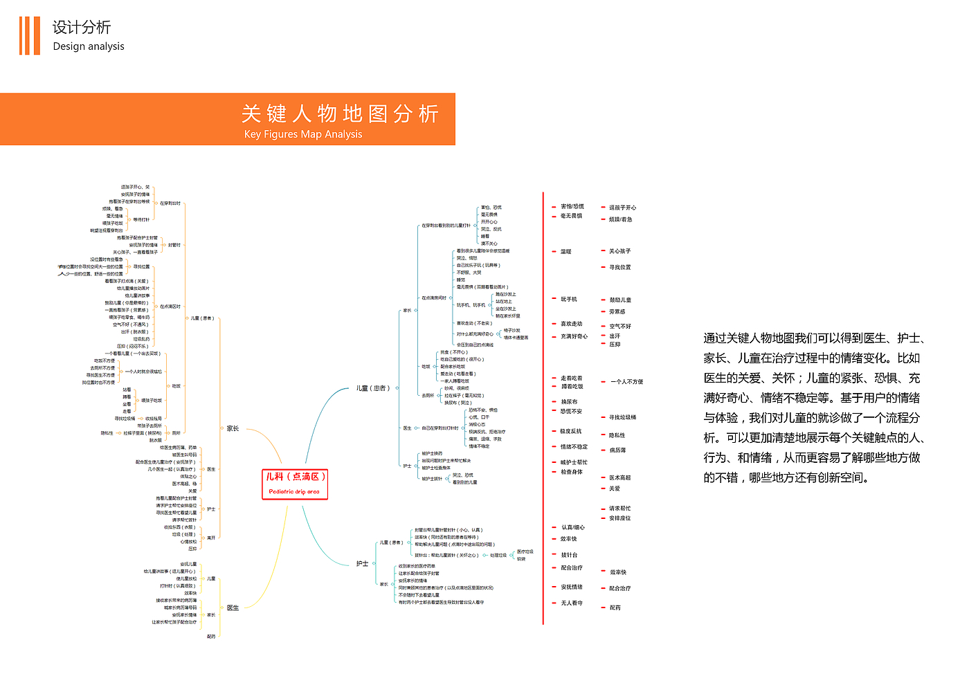 medical care，Service design，User experience，Interior and space，Infusion for children，