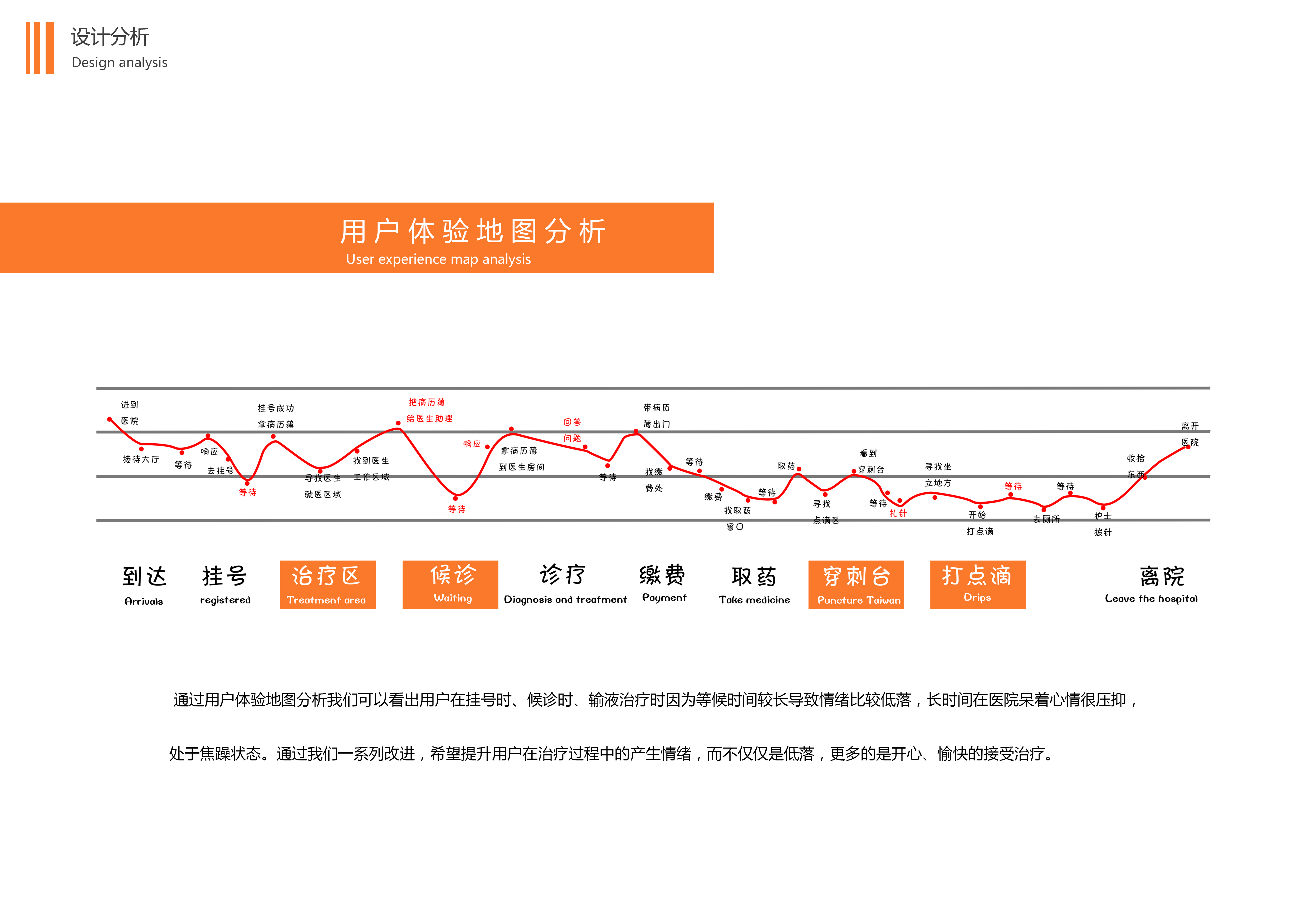 medical care，Service design，User experience，Interior and space，Infusion for children，