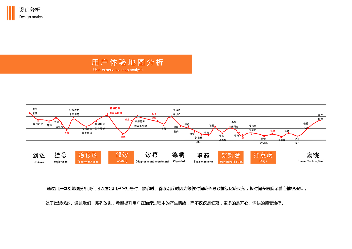 医疗，服务设计，用户体验，室内、空间，儿童输液，