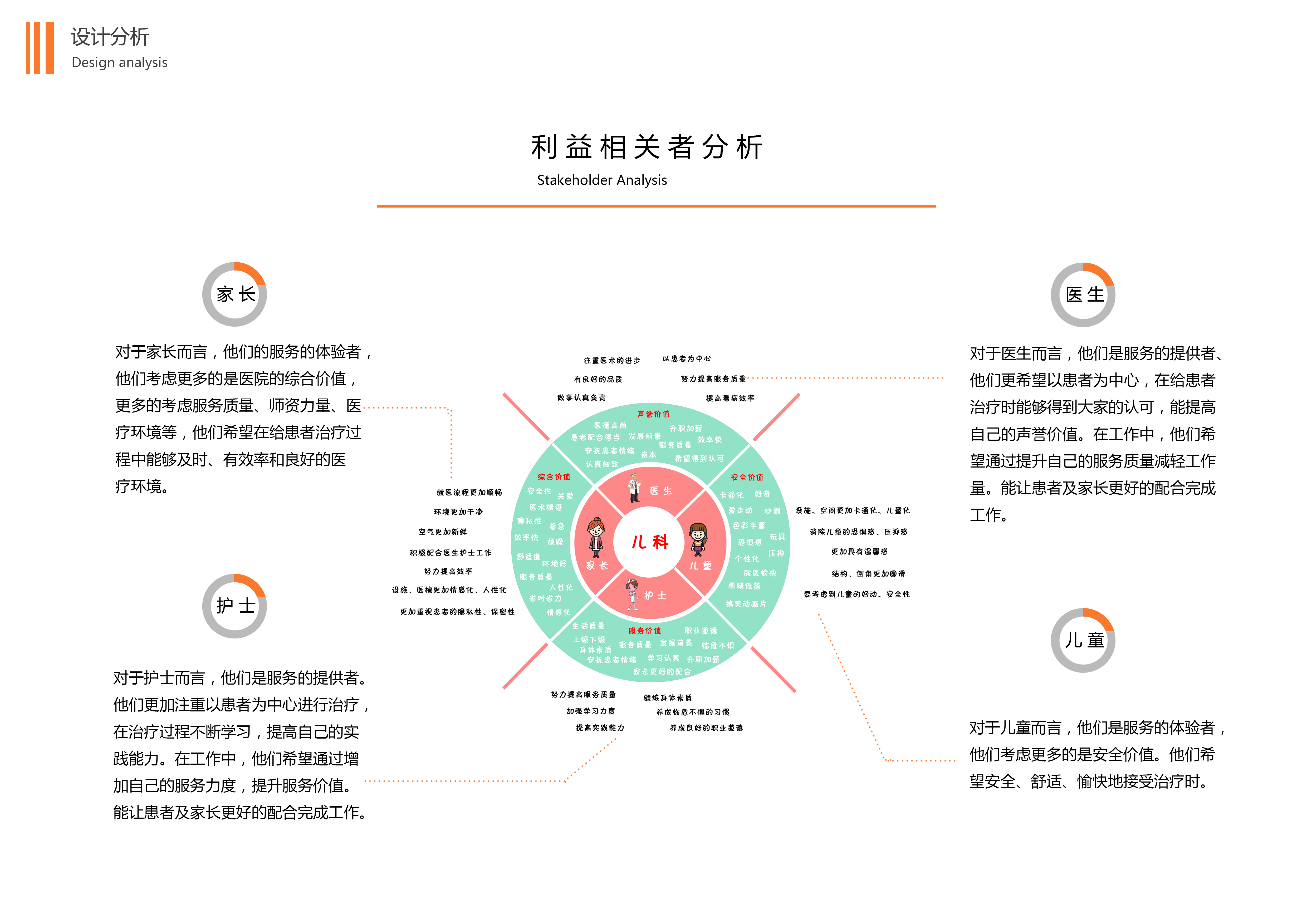 medical care，Service design，User experience，Interior and space，Infusion for children，
