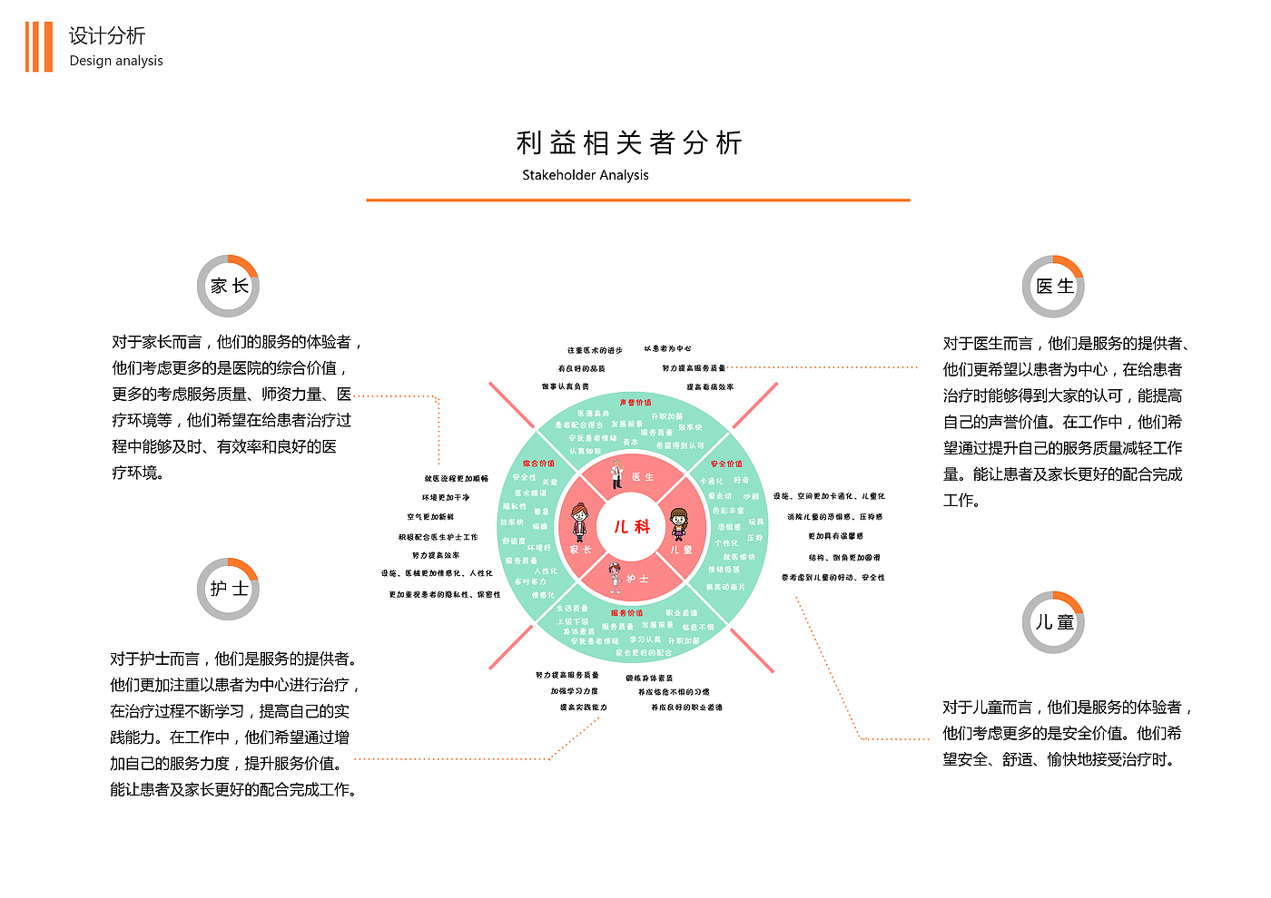 medical care，Service design，User experience，Interior and space，Infusion for children，