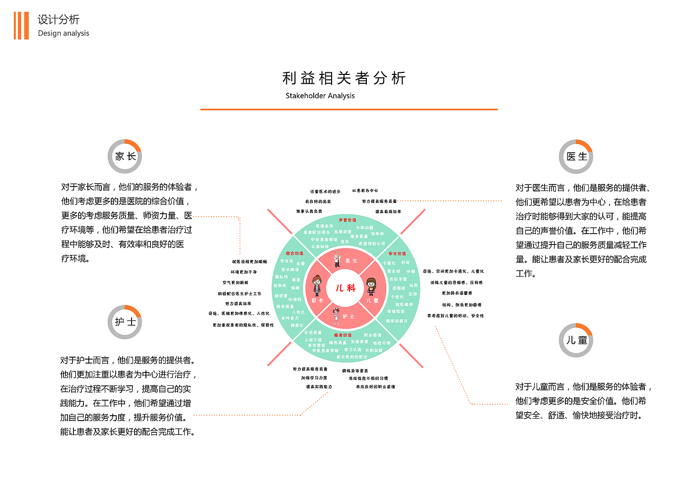 医疗，服务设计，用户体验，室内、空间，儿童输液，