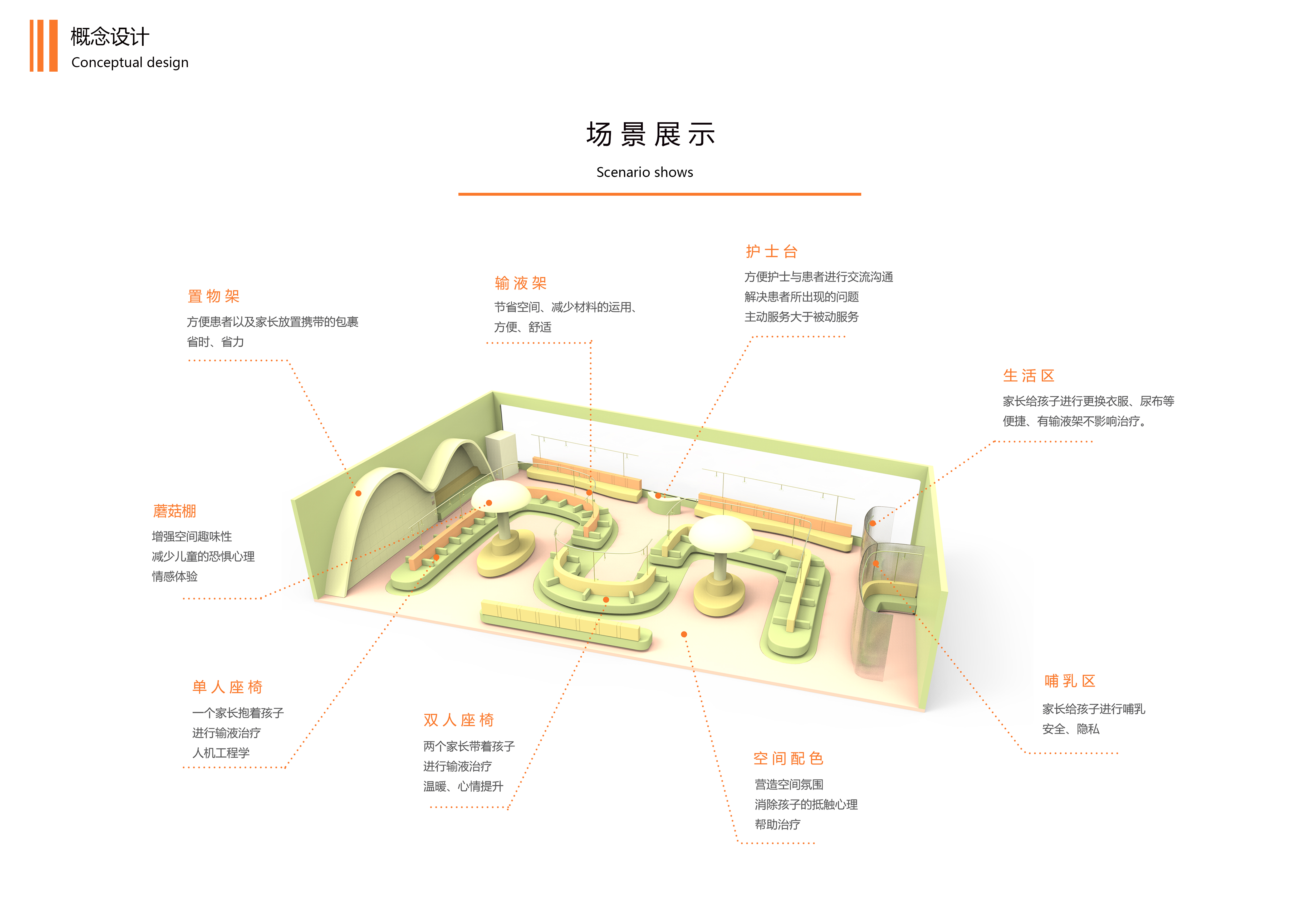 medical care，Service design，User experience，Interior and space，Infusion for children，