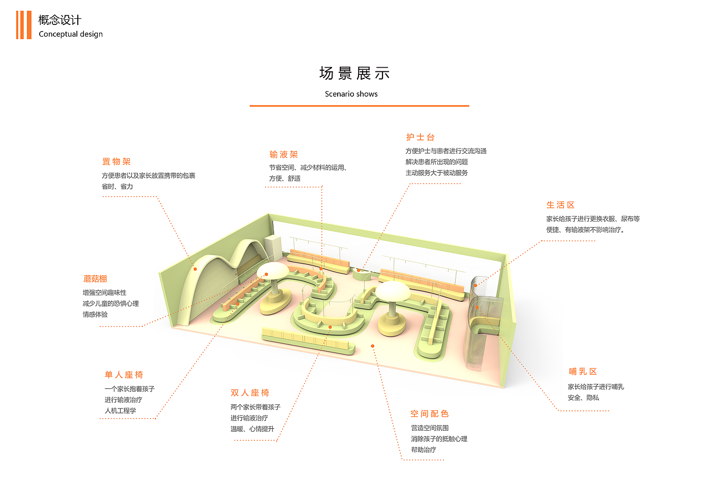 medical care，Service design，User experience，Interior and space，Infusion for children，