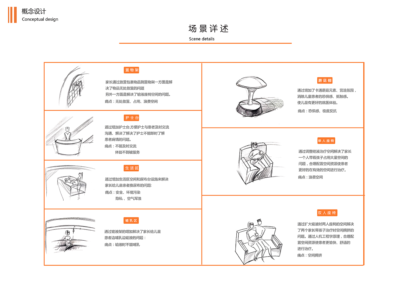 medical care，Service design，User experience，Interior and space，Infusion for children，