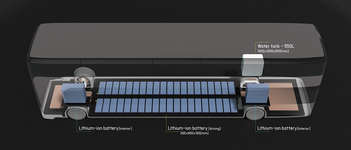 Automatic driving，conceptual design，vehicle，automobile，