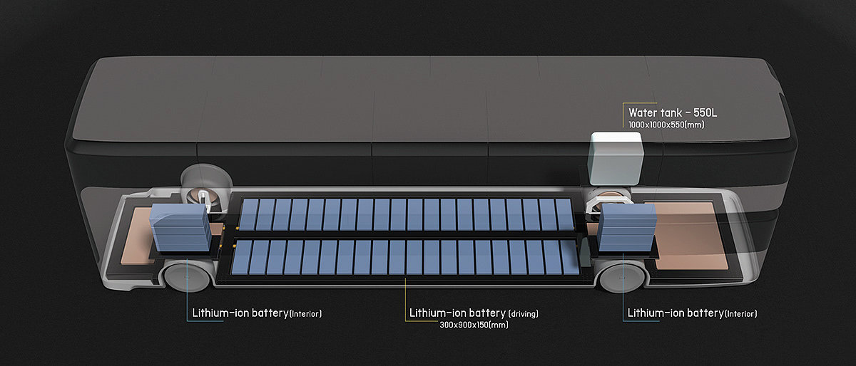 Automatic driving，conceptual design，vehicle，automobile，