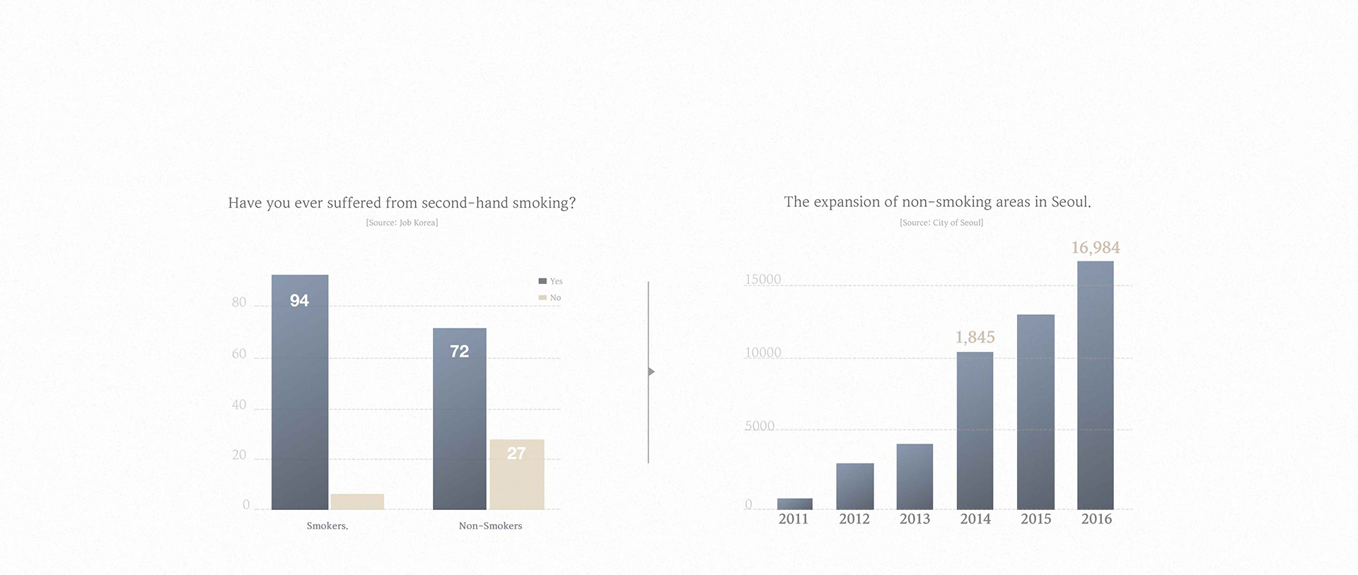 product design，Architecture，Smoking Room，Nerue，