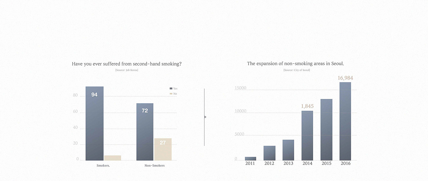 product design，Architecture，Smoking Room，Nerue，