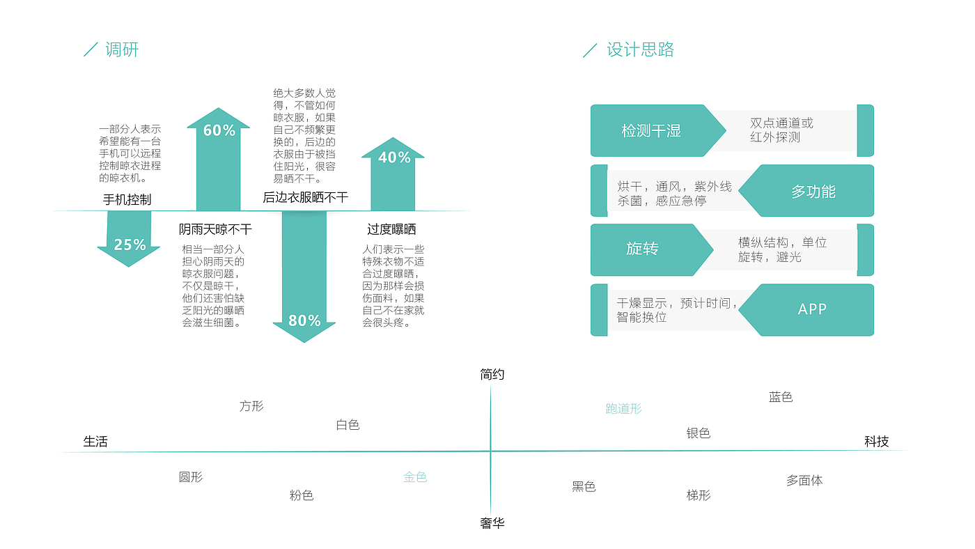 简历，排版，渲染，产品设计，工业设计，作品集，