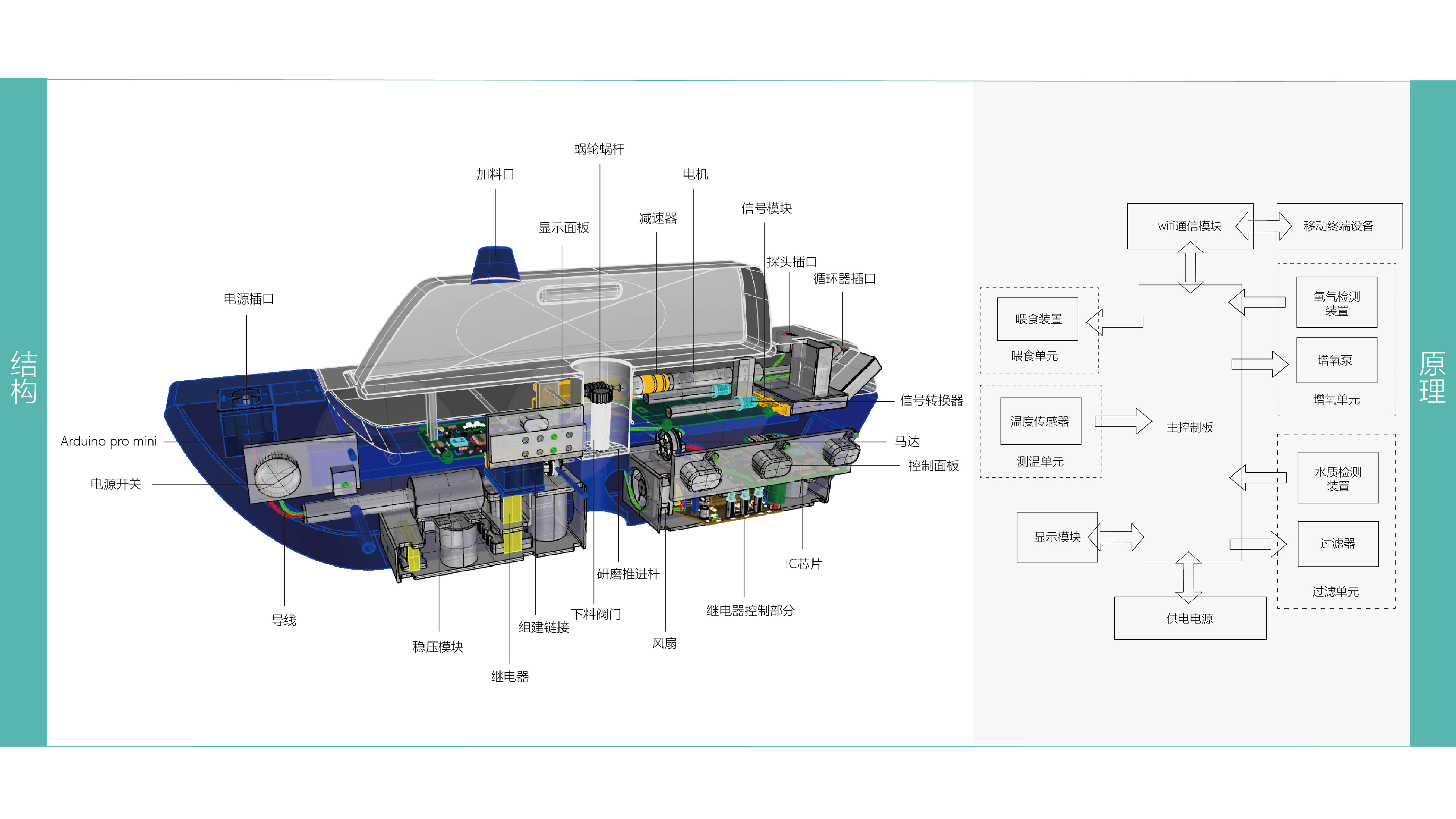 resume，Typesetting，Render，product design，industrial design，sample reels，