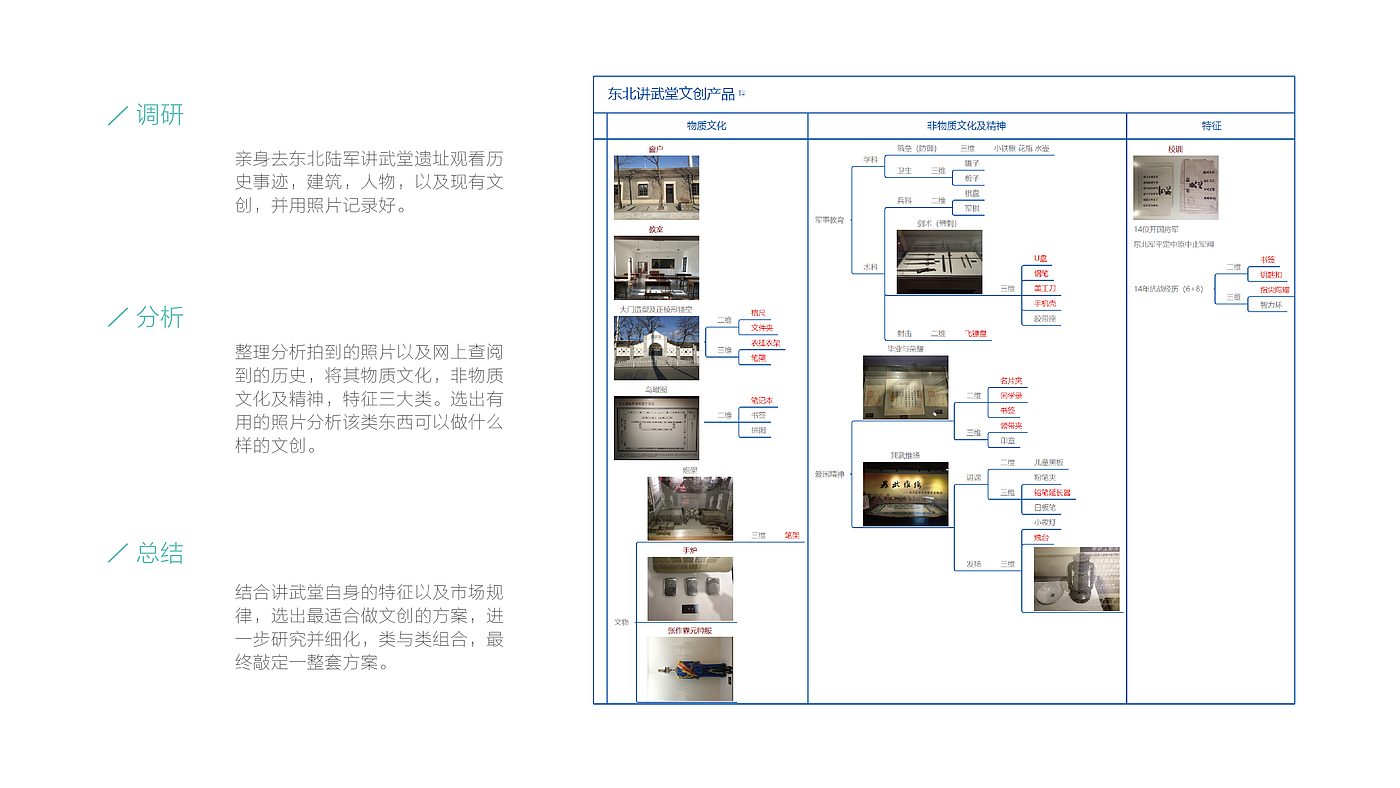resume，Typesetting，Render，product design，industrial design，sample reels，