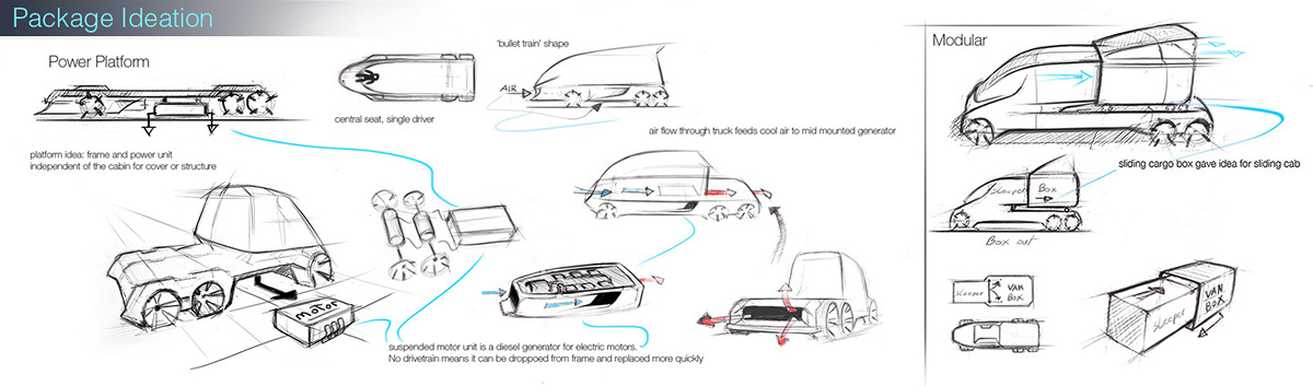 Automatic design，modularization，Easy disassembly，Practical science and technology，industrial design，