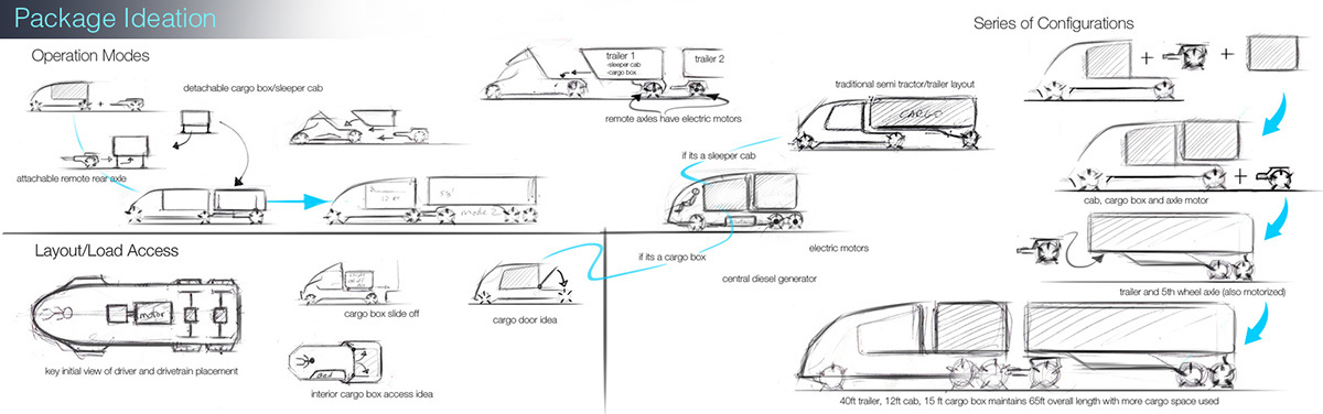 Automatic design，modularization，Easy disassembly，Practical science and technology，industrial design，