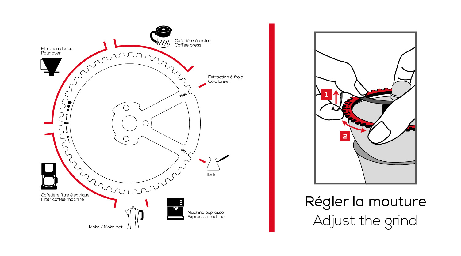 Kitchen appliances，Household Electric Appliances，Coffee grinder，Kronos，