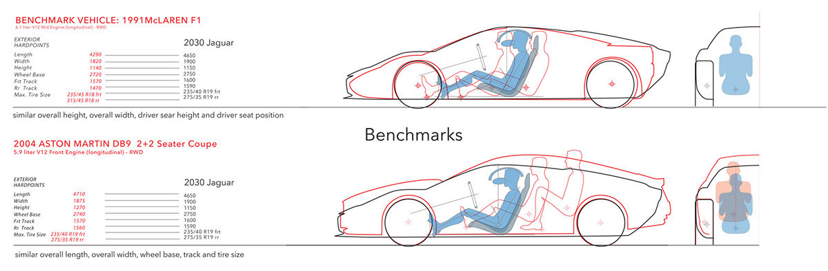 Automatic design，Comfortable and safe，Luxury Design，Luxurious and beautiful，Sense of science and technology，