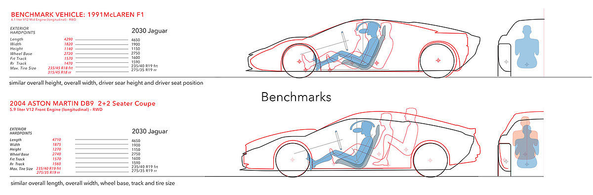 Automatic design，Comfortable and safe，Luxury Design，Luxurious and beautiful，Sense of science and technology，