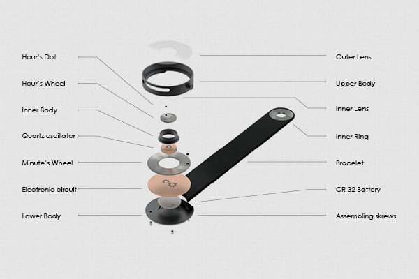 Trois，Red dot award，Wristwatch，Wrist watch，