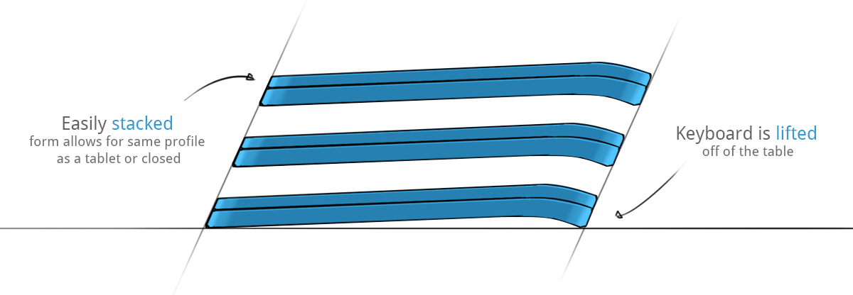 Mauricio Romano，Pen electricity，chromebook，360°，