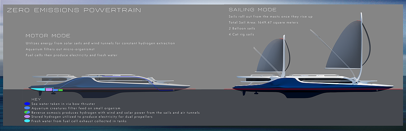 yacht，a ship，conceptual design，