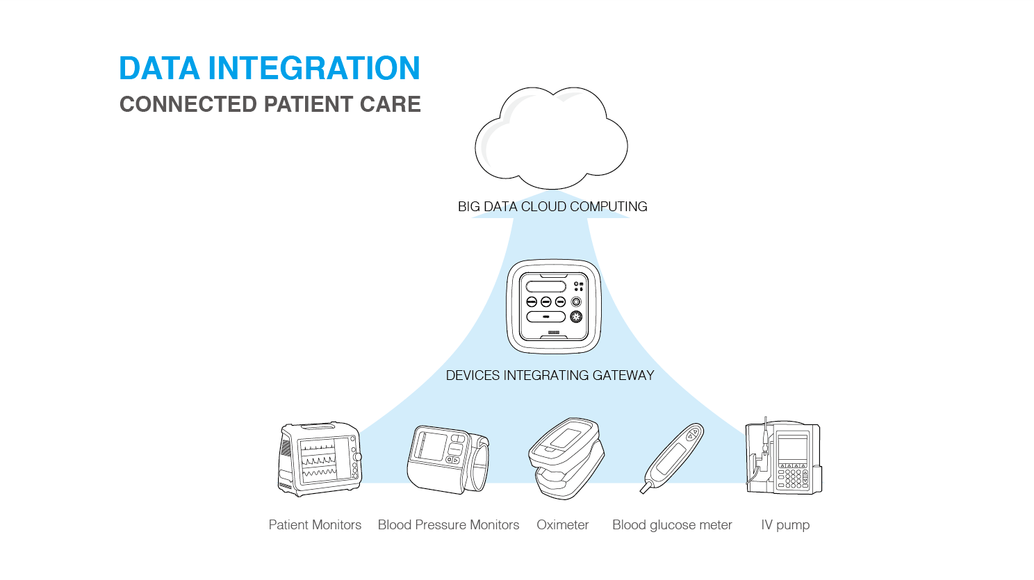 medical care，nursing，Melting，