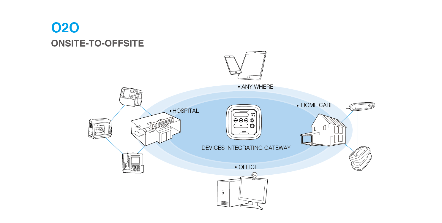 medical care，nursing，Melting，