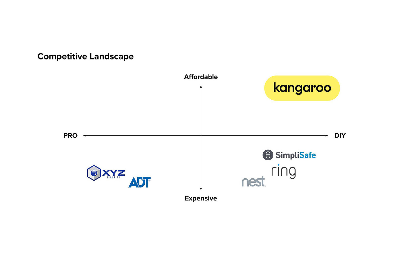 product design，Digital，Family safety system，Kangaroo，