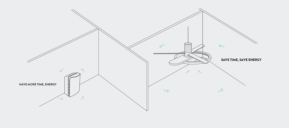 Household Electric Appliances，air cleaner，electric fan，Fan Tone，