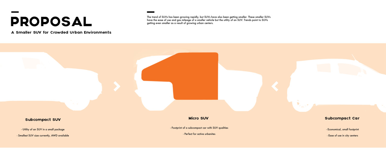 sketch，Automobile design，GAC Micro SUV，